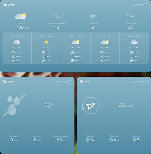 Growreport Bild 8