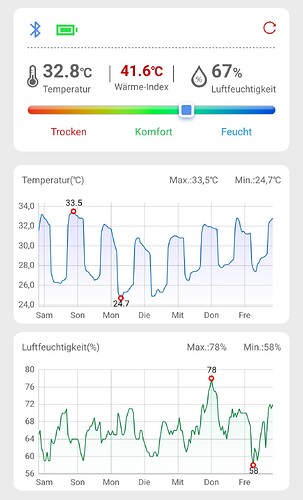 Screenshot einer App zur Überwachung von Temperatur und Luftfeuchtigkeit in einem Grow-Raum.