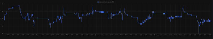 Growreport Bild 21