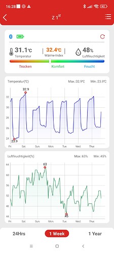 Growreport Bild 22