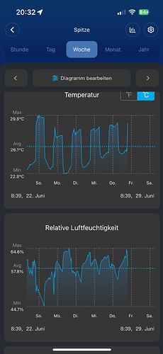 Growreport Bild 1