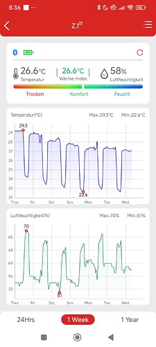 Growreport Bild 8