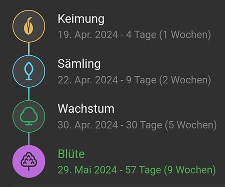 Growreport Bild 1