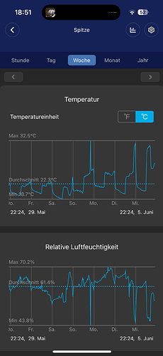 Growreport Bild 12