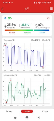 Growreport Bild 1