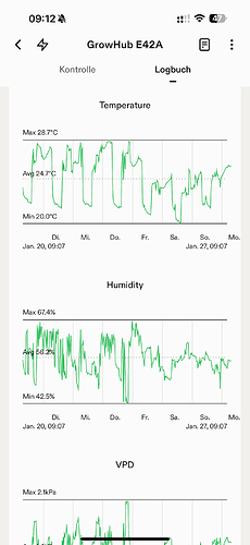 Growreport Bild 50