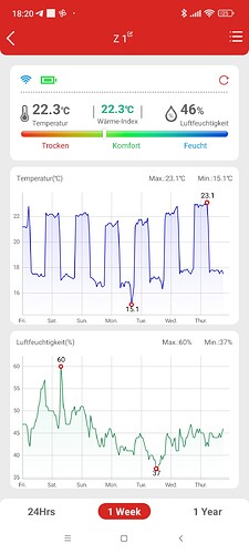 Growreport Bild 1
