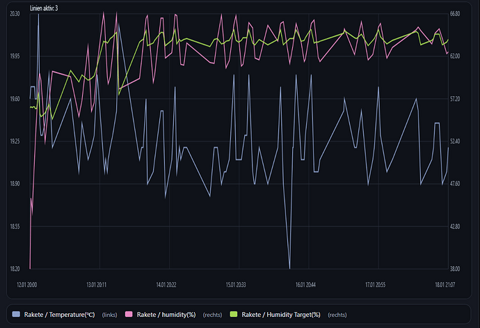 rakete-graph-05-complete