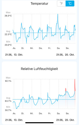 Growreport Bild 1