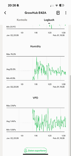 Growreport Bild 15