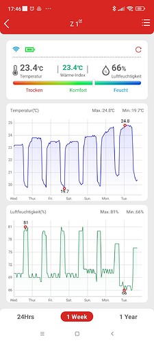 Growreport Bild 12