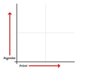 High-Diagramm_blanko