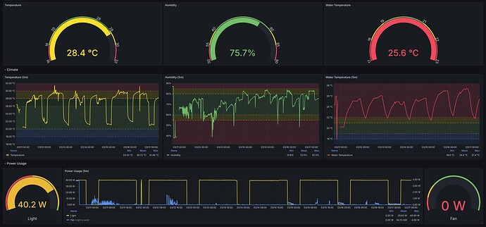 Screenshot 2024-03-17 at 16-14-12 PropBox - Dashboards - Grafana