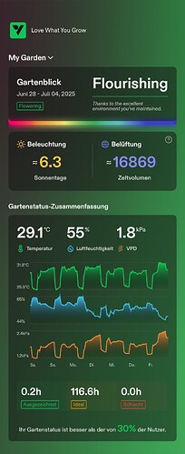 Growreport Bild 17