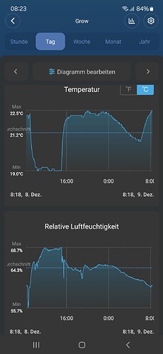 Growreport Bild 1