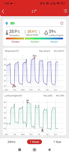 Growreport Bild 29