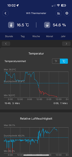 Growreport Bild 1