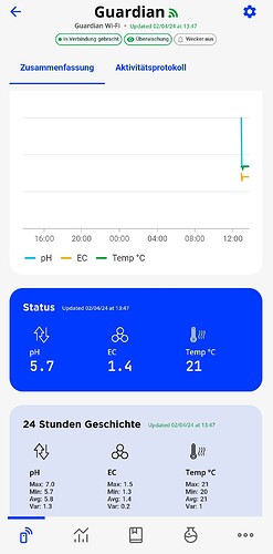 Growreport Bild 6