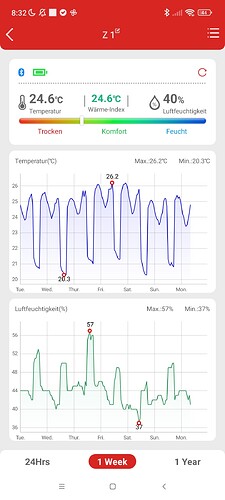 Growreport Bild 13