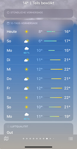 Growreport Bild 2