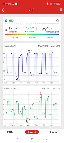 Growreport Bild 40