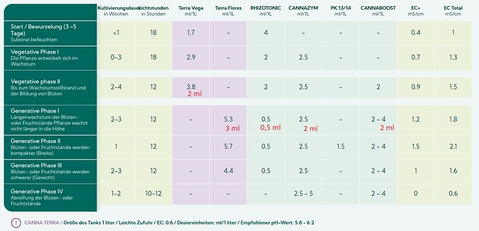 Growreport Bild 46