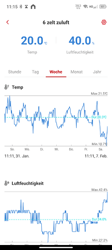 Growreport Bild 17