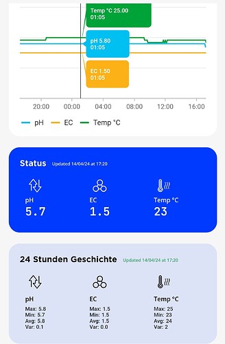 Growreport Bild 18