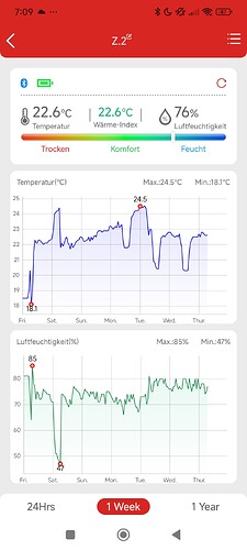 Growreport Bild 43