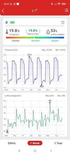 Growreport Bild 8