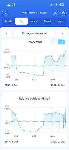 Growreport Bild 6