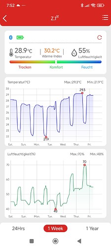 Growreport Bild 12