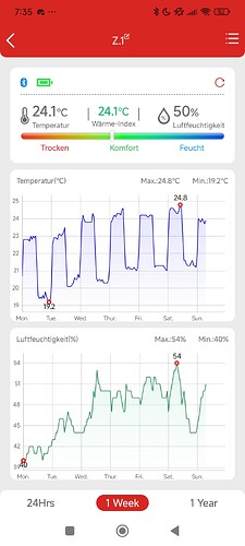 Growreport Bild 10