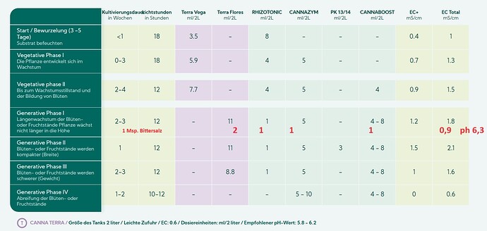 Growreport Bild 65