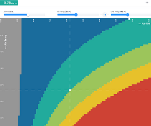 grafik