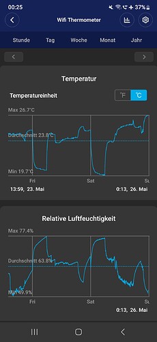 Growreport Bild 24