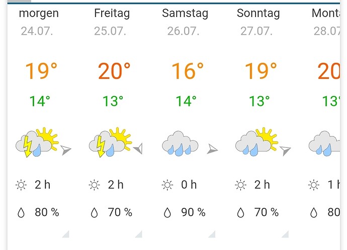 Growreport Bild 1