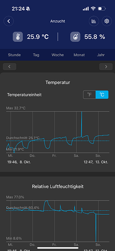 Growreport Bild 6