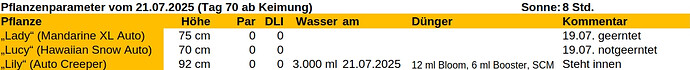 Pflanzenparameter-2