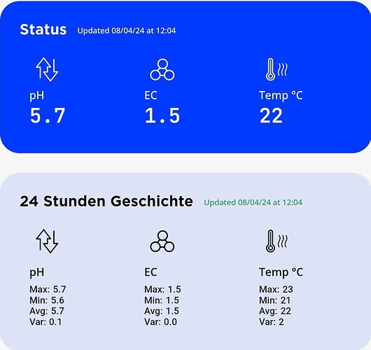 Growreport Bild 62