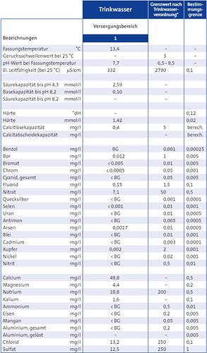 Growreport Bild 1