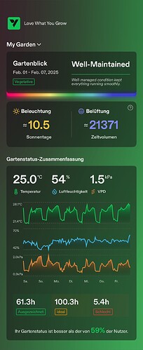 Growreport Bild 12
