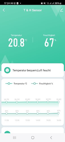 Growreport Bild 18