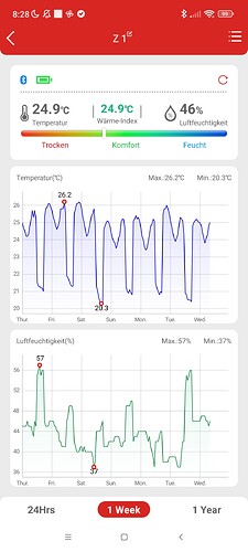 Growreport Bild 21