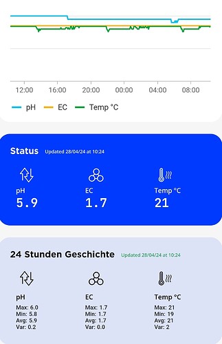 Growreport Bild 6