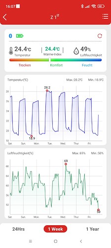 Growreport Bild 1