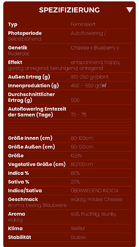 Growreport Bild 14