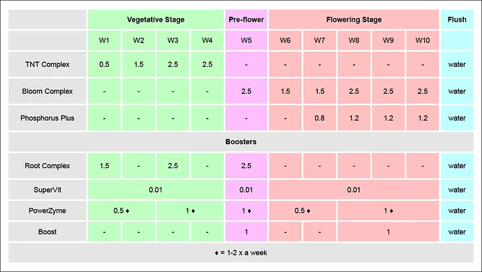 Growreport Bild 9