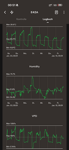 Growreport Bild 15