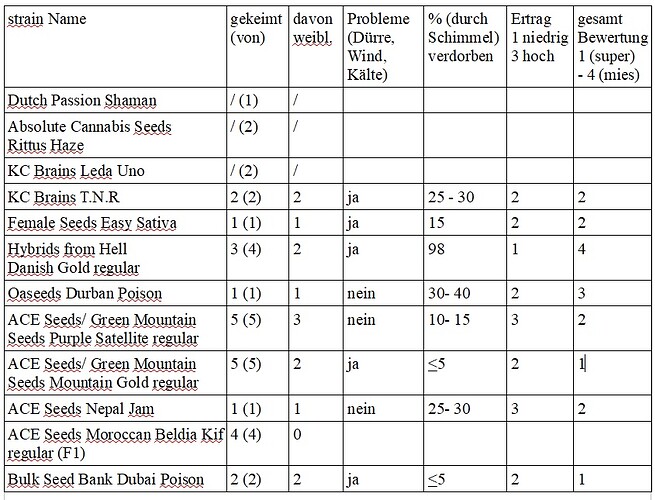 Ranking